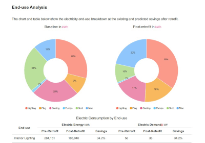 Step 6-Actionable Outputs